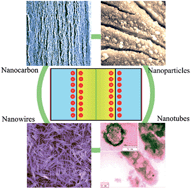 Graphical abstract: Inorganic nanostructured materials for high performance electrochemical supercapacitors