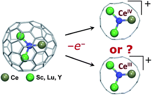 Graphical abstract: Endohedral metal or a fullerene cage based oxidation? Redox duality of nitride clusterfullerenes CexM3−xN@C78–88 (x = 1, 2; M = Sc and Y) dictated by the encaged metals and the carbon cage size