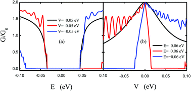 Graphical abstract: Electrical tuning of transport properties of topological insulator ultrathin films