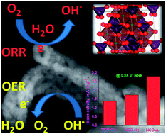 Graphical abstract: Hierarchical nanostructured NiCo2O4 as an efficient bifunctional non-precious metal catalyst for rechargeable zinc–air batteries