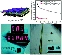 Graphical abstract: Hierarchical nanostructures of polypyrrole@MnO2 composite electrodes for high performance solid-state asymmetric supercapacitors
