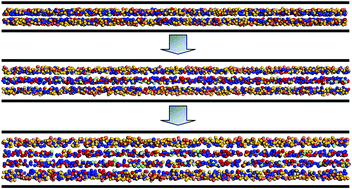 Graphical abstract: Layering transition in confined silicon