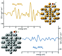 Graphical abstract: Metallic influence on the atomic structure and optical activity of ligand-protected nanoparticles: a comparison between Ag and Au