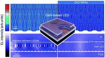Graphical abstract: Light-extraction enhancement of a GaN-based LED covered with ZnO nanorod arrays