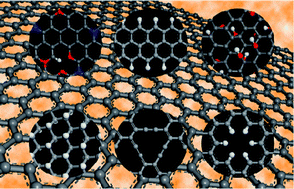 Graphical abstract: Graphene-related nanomaterials: tuning properties by functionalization