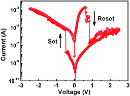 Graphical abstract: Bipolar one diode–one resistor integration for high-density resistive memory applications