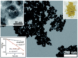 Graphical abstract: Bottom-up synthesis of Zn1.7GeN1.8O nanoparticles for photocatalytic application