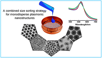Graphical abstract: A combined size sorting strategy for monodisperse plasmonic nanostructures