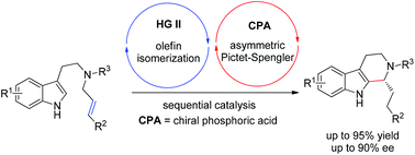 Graphical abstract: An olefin isomerization/asymmetric Pictet–Spengler cascade via sequential catalysis of ruthenium alkylidene and chiral phosphoric acid