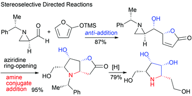 Graphical abstract: Highly stereoselective directed reactions and an efficient synthesis of azafuranoses from a chiral aziridine