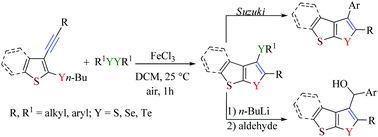 Graphical abstract: FeCl3–diorganyl dichalcogenides promoted cyclization of 2-organochalcogen-3-alkynylthiophenes: synthesis of chalcogenophene[2,3-b]thiophenes