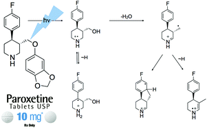 Graphical abstract: The chemical fate of paroxetine metabolites. Dehydration of radicals derived from 4-(4-fluorophenyl)-3-(hydroxymethyl)piperidine