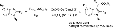 Graphical abstract: CuO/SiO2 as a simple, effective and recoverable catalyst for alkylation of indole derivatives with diazo compounds