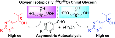 Graphical abstract: Asymmetric autocatalysis triggered by oxygen isotopically chiral glycerin