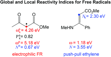 Graphical abstract: Global and local reactivity indices for electrophilic/nucleophilic free radicals