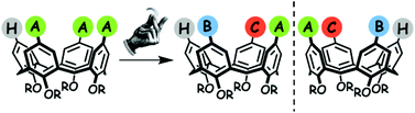 Graphical abstract: One-shot preparation of an inherently chiral trifunctional calix[4]arene from an easily available cone-triformylcalix[4]arene