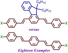 Graphical abstract: Comparison of 1,4-distyrylfluorene and 1,4-distyrylbenzene analogues: synthesis, structure, electrochemistry and photophysics