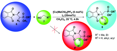 Graphical abstract: Combined C–H functionalization/O–H insertion reaction to form tertiary β-alkoxy substituted β-aminophosphonates catalyzed by [Cu(MeCN)4]PF6