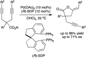Graphical abstract: Pd(ii)–SDP-catalyzed enantioselective 5-exo-dig cyclization of γ-alkynoic acids: application to the synthesis of functionalized dihydofuran-2(3H)-ones containing a chiral quaternary carbon center