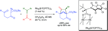 Graphical abstract: Enantioselective cycloaddition of carbonyl ylides with arylallenes using Rh2(S-TCPTTL)4