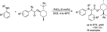 Graphical abstract: Palladium-catalyzed carbenoid based N–H bond insertions: application to the synthesis of chiral α-amino esters