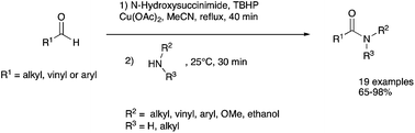 Graphical abstract: A copper-catalysed amidation of aldehydes via N-hydroxysuccinimide ester formation