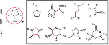 Graphical abstract: N-heterocyclic carbene-catalyzed reactions of C–C unsaturated bonds