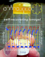 Graphical abstract: Self-recovering stimuli-responsive macrocycle-equipped supramolecular ionogels with unusual mechanical properties