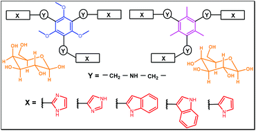 Graphical abstract: Trimethoxybenzene- and trimethylbenzene-based compounds bearing imidazole, indole and pyrrole groups as recognition units: synthesis and evaluation of the binding properties towards carbohydrates