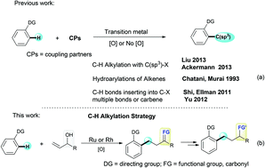 Graphical abstract: Ruthenium- and rhodium-catalyzed oxidative alkylation of C–H bonds: efficient access to β-aryl ketones