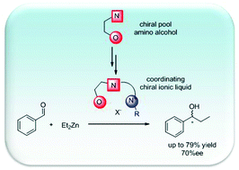 Graphical abstract: Coordinating chiral ionic liquids