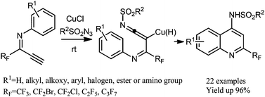 Graphical abstract: Cu-catalyzed tandem reactions of fluorinated alkynes with sulfonyl azides en route to 2-trifluoromethylquinolines