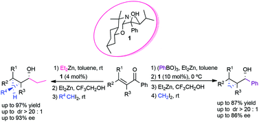 Graphical abstract: Tandem diastereo- and enantioselective preparation of aryl and alkyl cyclopropyl carbinols with three adjacent stereocenters using perhydrobenzoxazines and diethylzinc