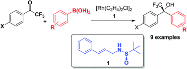Graphical abstract: “Sulfolefin”: a mixed sulfinamido-olefin ligand in enantioselective rhodium-catalyzed addition of arylboronic acids to trifluoromethyl ketones