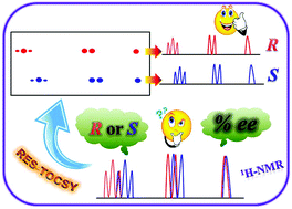 Graphical abstract: RES-TOCSY: a simple approach to resolve overlapped 1H NMR spectra of enantiomers