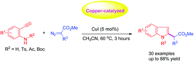 Graphical abstract: Copper-catalyzed annulation of α-substituted diazoacetates with 2-ethynylanilines: the direct synthesis of C2-functionalized indoles