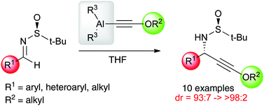 Graphical abstract: Highly diastereoselective addition of alkoxyethynyl aluminium reagents to N-tert-butylsulfinyl aldimines