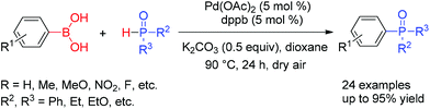 Graphical abstract: Palladium-catalyzed air-based oxidative coupling of arylboronic acids with H-phosphine oxides leading to aryl phosphine oxides