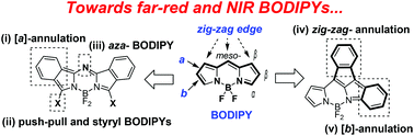 Graphical abstract: Far-red and near infrared BODIPY dyes: synthesis and applications for fluorescent pH probes and bio-imaging