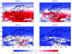 Graphical abstract: Projected changes in clear-sky erythemal and vitamin D effective UV doses for Europe over the period 2006 to 2100