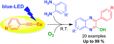 Graphical abstract: Visible-light-induced, copper(i)-catalysed C–N coupling between o-phenylenediamine and terminal alkynes: one-pot synthesis of 3-phenyl-2-hydroxy-quinoxalines