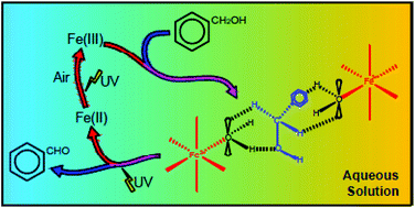 Graphical abstract: Fe(iii)-photocatalytic partial oxidation of benzyl alcohol to benzaldehyde under UV-solar simulated radiation
