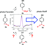 Graphical abstract: 2-Diazo-1-(4-hydroxyphenyl)ethanone: a versatile photochemical and synthetic reagent