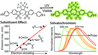 Graphical abstract: Photoswitchable fluorescent diheteroarylethenes: substituent effects on photochromic and solvatochromic properties