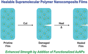 Graphical abstract: Molecular recognition between functionalized gold nanoparticles and healable, supramolecular polymer blends – a route to property enhancement