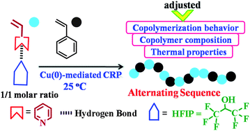 Graphical abstract: Hydrogen bonding assisted reversible-deactivation radical copolymerization of 4-vinylpyridine and styrene: a facile approach for adjusting polymerization behavior, polymer composition, etc.