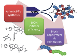 Graphical abstract: Synthesis of well-defined PPV containing block polymers with precise endgroup control by a dual-initiator strategy