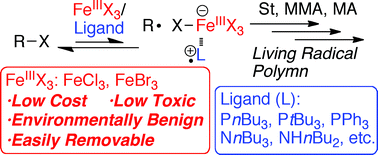 Graphical abstract: A simple combination of higher-oxidation-state FeX3 and phosphine or amine ligand for living radical polymerization of styrene, methacrylate, and acrylate
