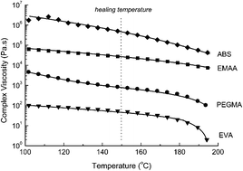 Graphical abstract: Healing of carbon fibre–epoxy composites using thermoplastic additives