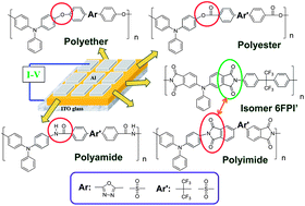 Graphical abstract: Linkage and acceptor effects on diverse memory behavior of triphenylamine-based aromatic polymers